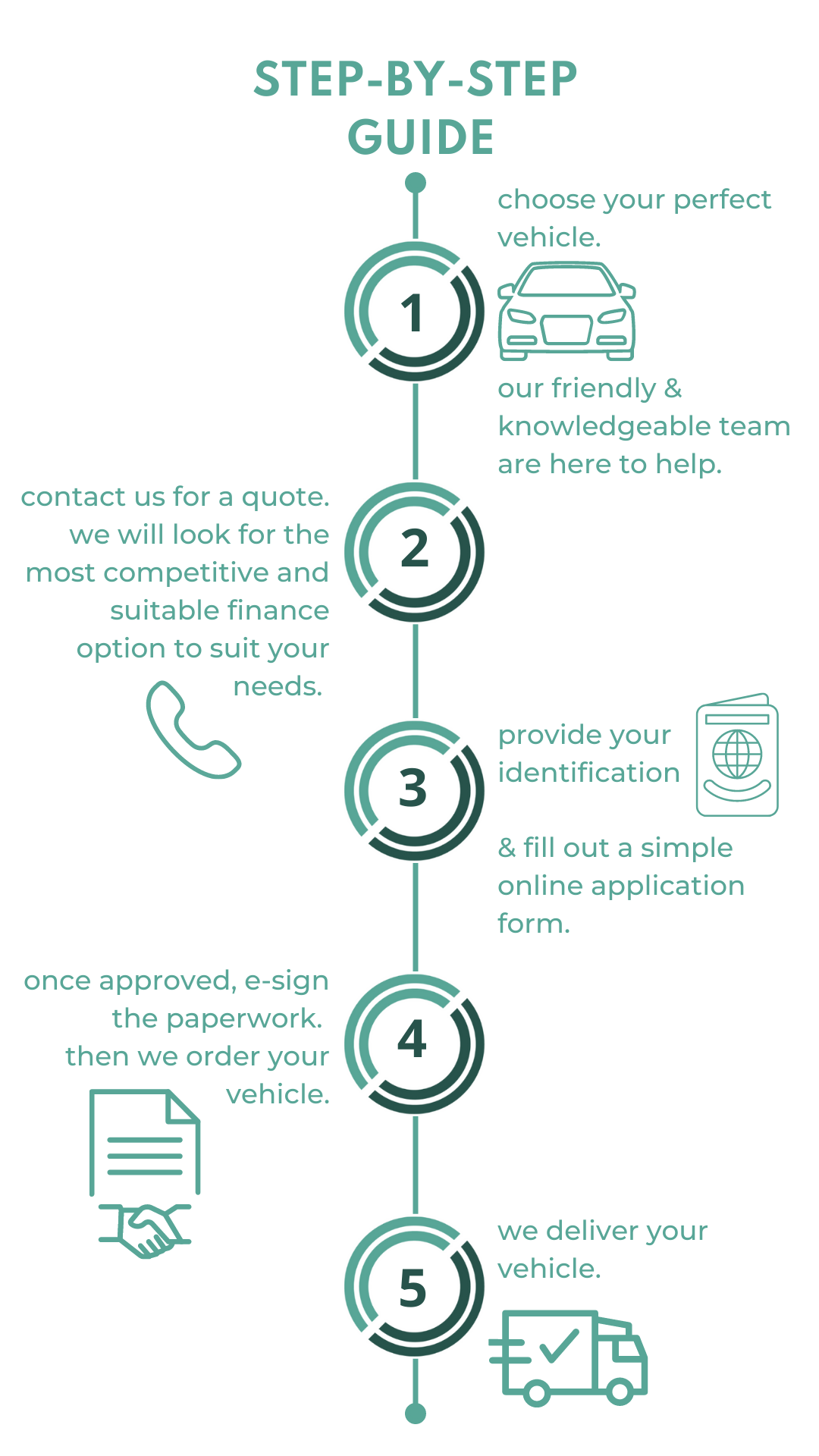Step by step guide